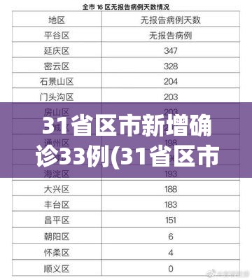 31省区市新增确诊33例(31省区市新增62例本土确诊)