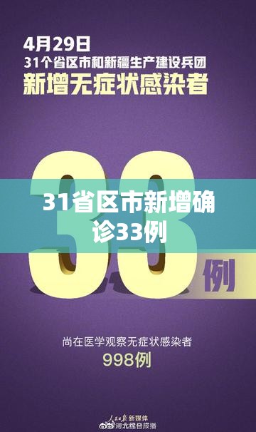 31省区市新增确诊33例(31省区市新增62例本土确诊)