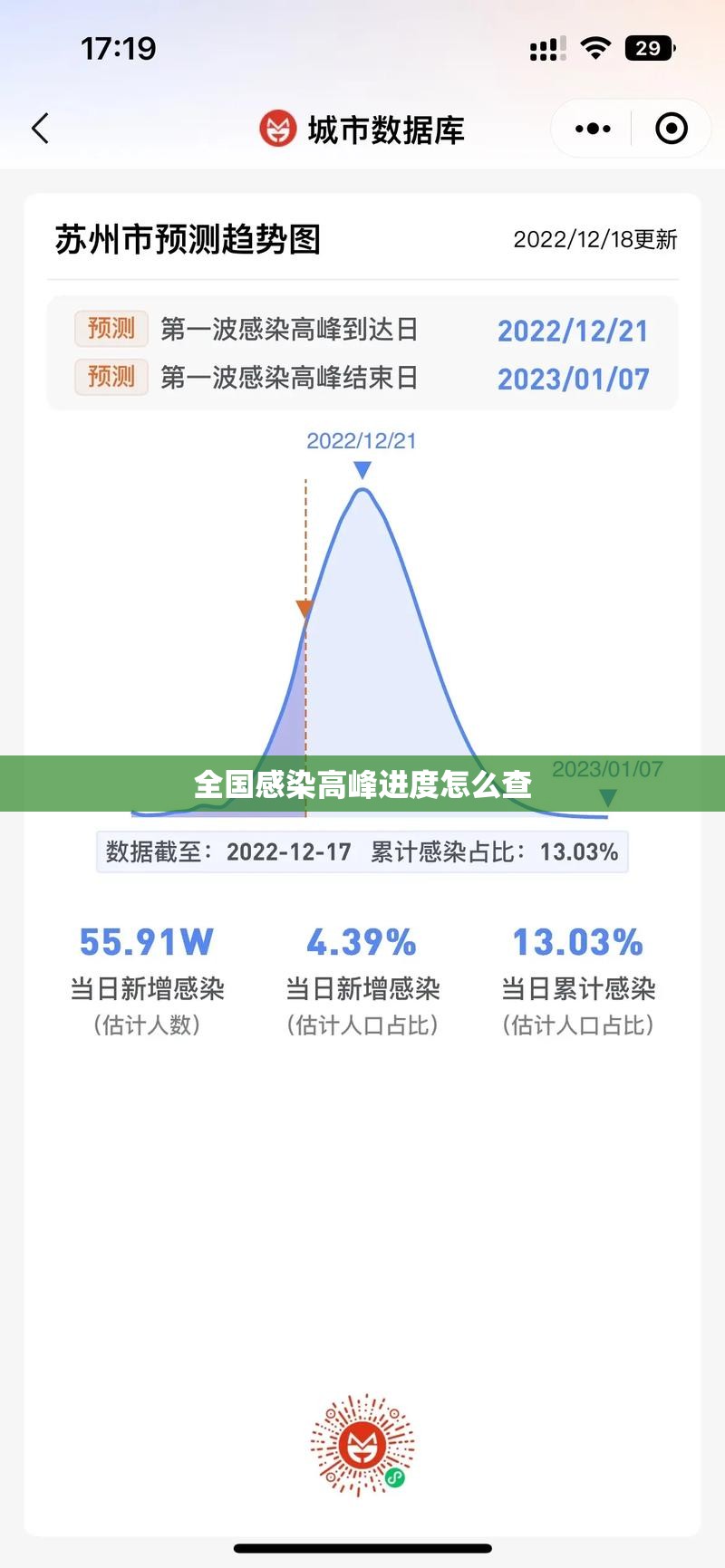 【全国感染高峰进度怎么查,人体结构几何体速写】