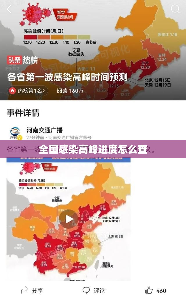 【全国感染高峰进度怎么查,人体结构几何体速写】