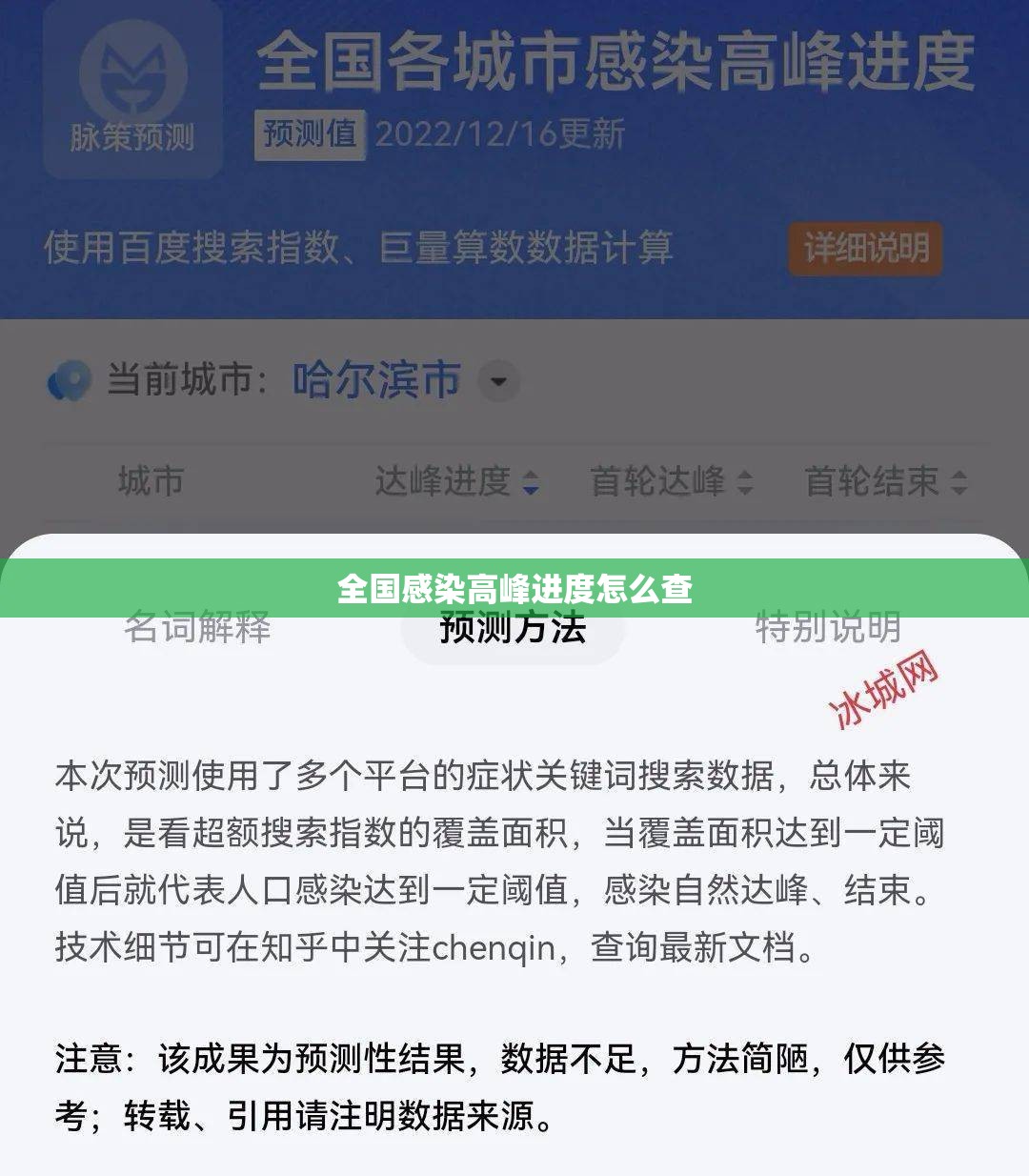 【全国感染高峰进度怎么查,人体结构几何体速写】