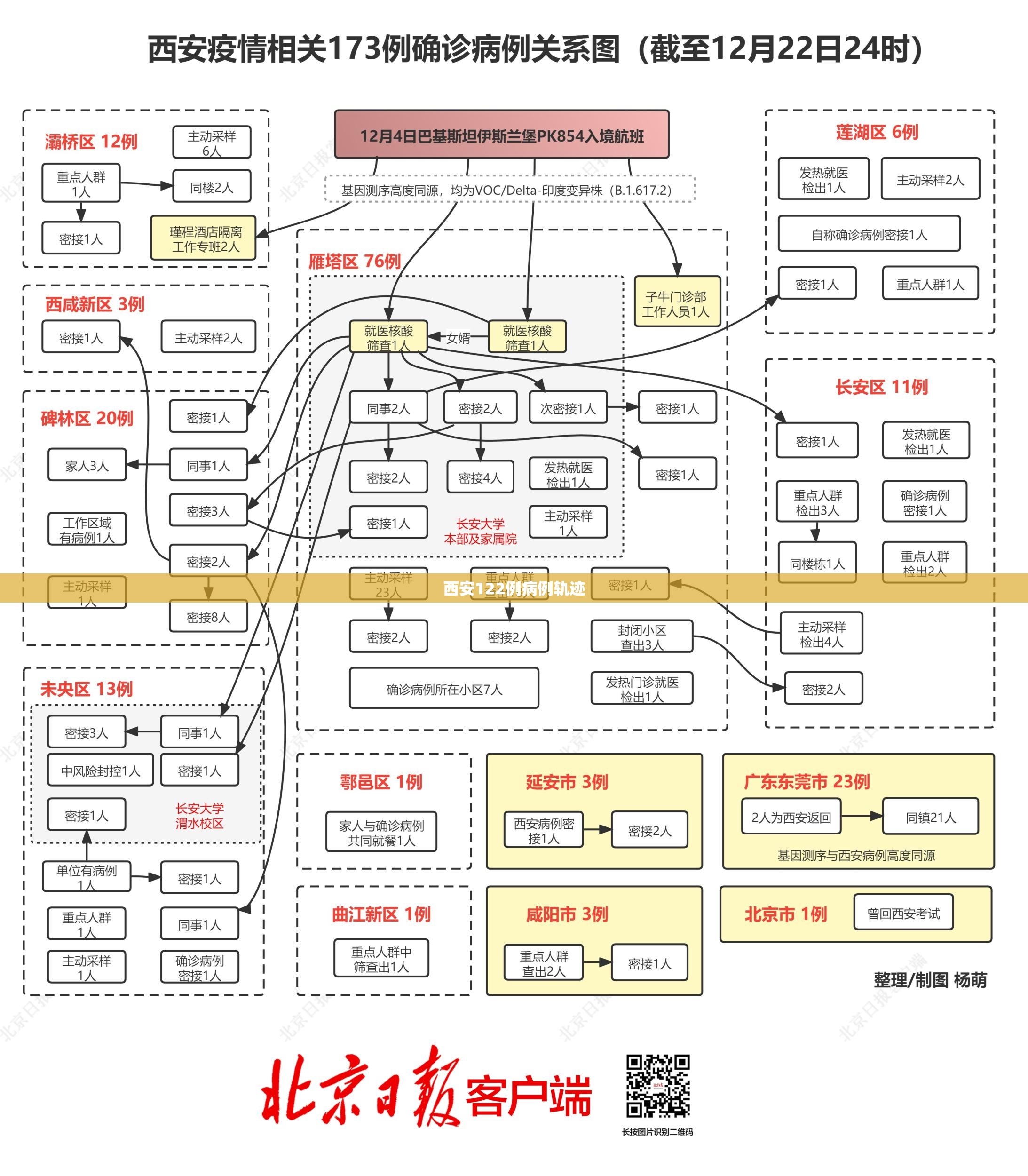 【西安122例病例轨迹,西安病毒感染最新消息今天的】 【西安122例病例轨迹,西安病毒感染最新消息今天的】