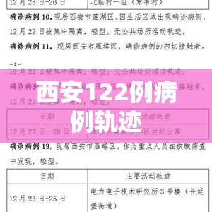 【西安122例病例轨迹,西安病毒感染最新消息今天的】 【西安122例病例轨迹,西安病毒感染最新消息今天的】
