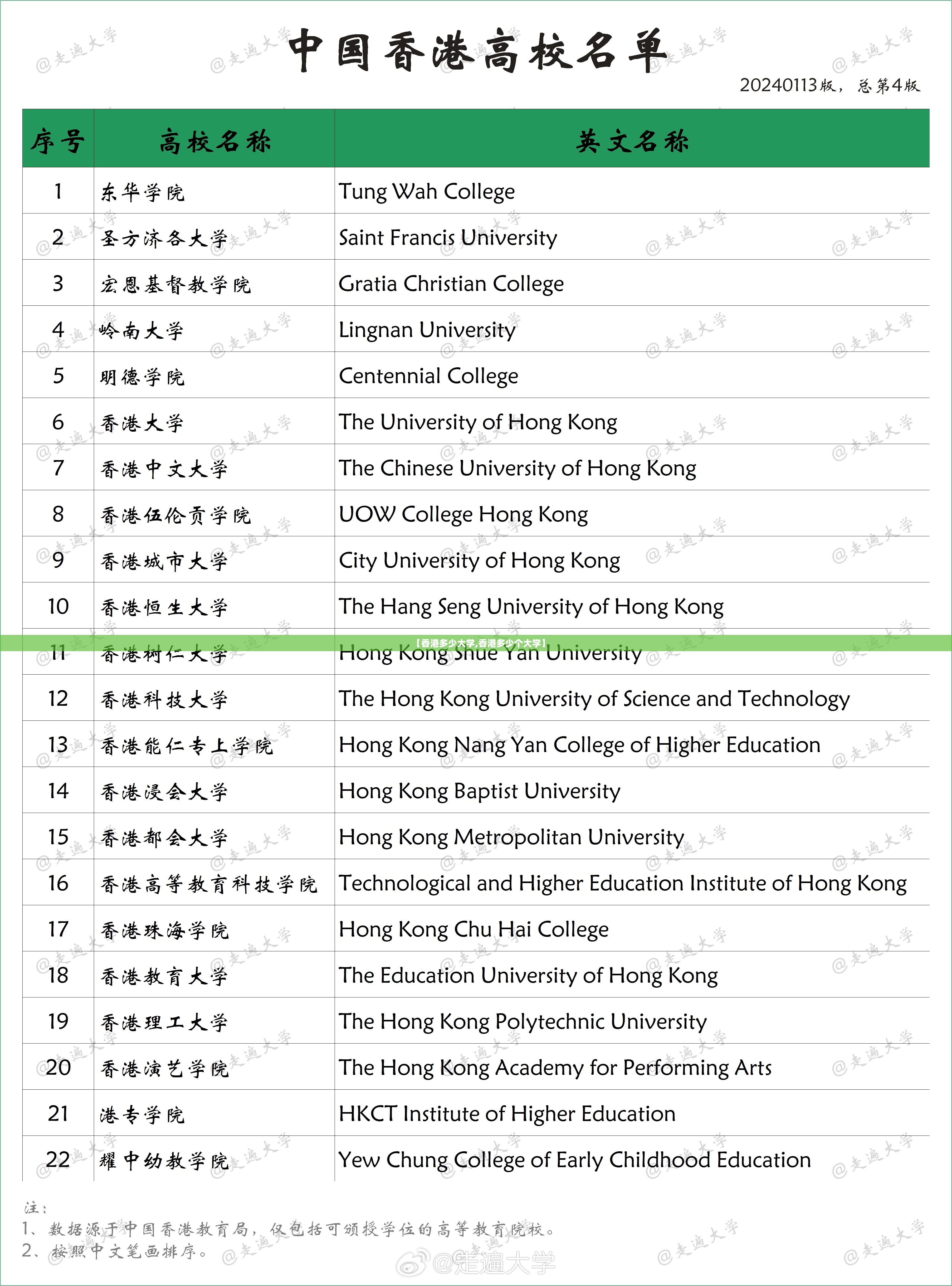 【香港多少大学,香港多少个大学】