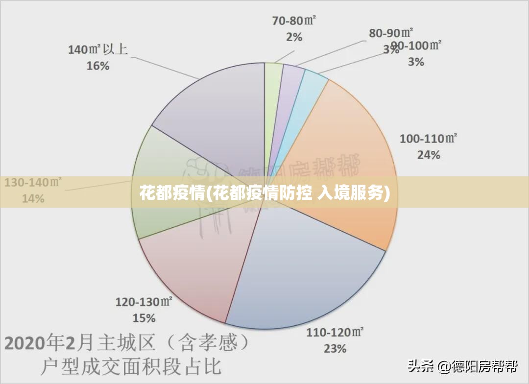 花都疫情(花都疫情防控 入境服务)