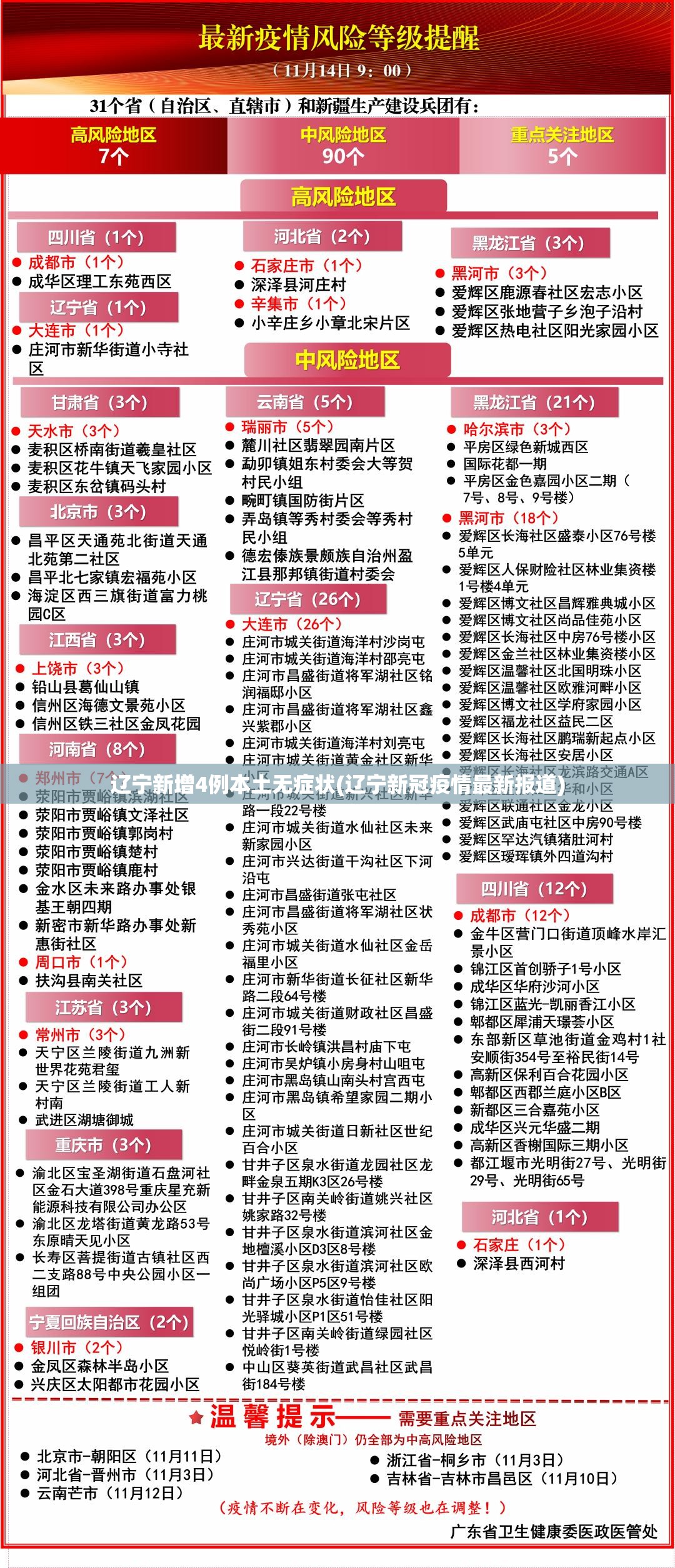 辽宁新增4例本土无症状(辽宁新冠疫情最新报道)