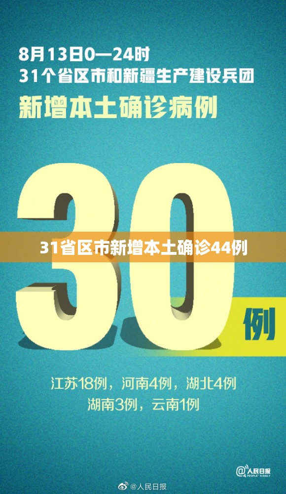 【31省区市新增本土确诊44例,31省区市新增60例本土确诊】 【31省区市新增本土确诊44例,31省区市新增60例本土确诊】