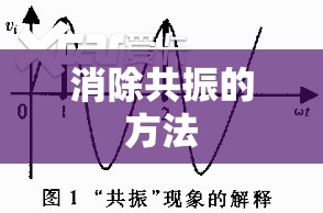 【消除共振的方法,消除共振噪音的有效方法有哪些】 【消除共振的方法,消除共振噪音的有效方法有哪些】