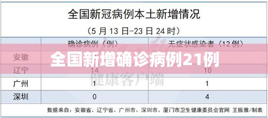 【全国新增确诊病例21例,全国最新确诊病例20例】 【全国新增确诊病例21例,全国最新确诊病例20例】