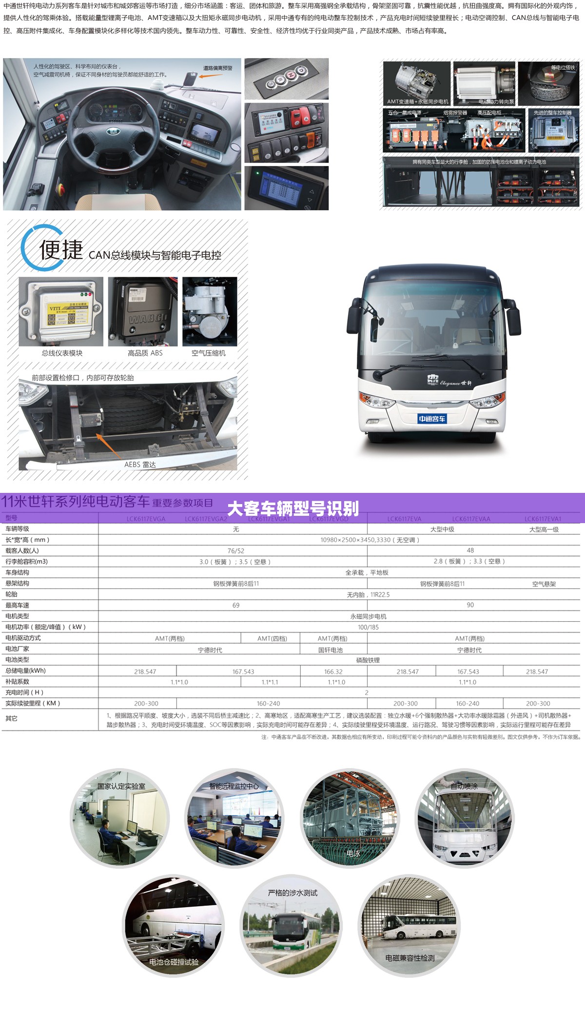 大客车辆型号识别(大众车辆识别代号查询) 大客车辆型号识别(大众车辆识别代号查询)