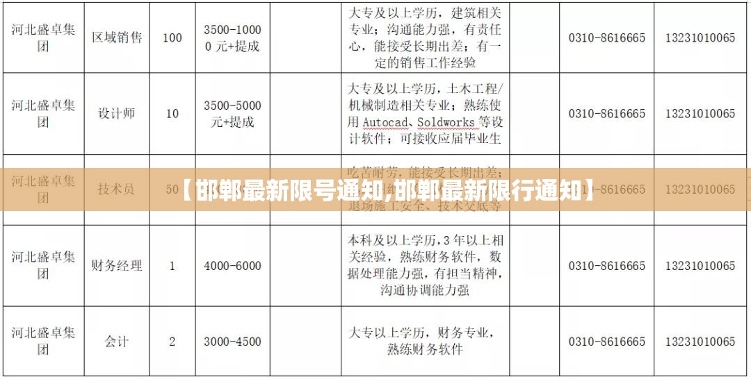 【邯郸最新限号通知,邯郸最新限行通知】
