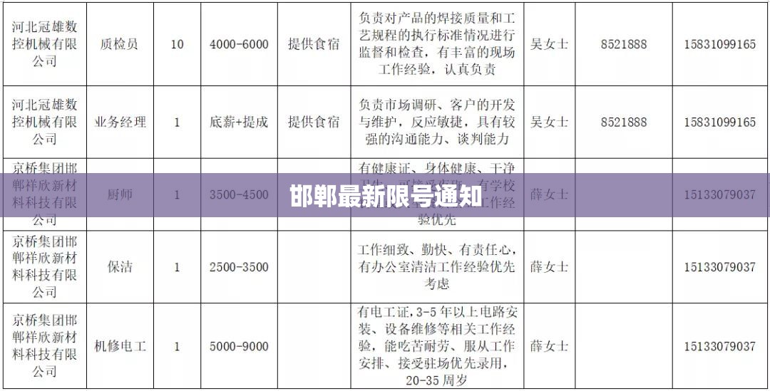 【邯郸最新限号通知,邯郸最新限行通知】