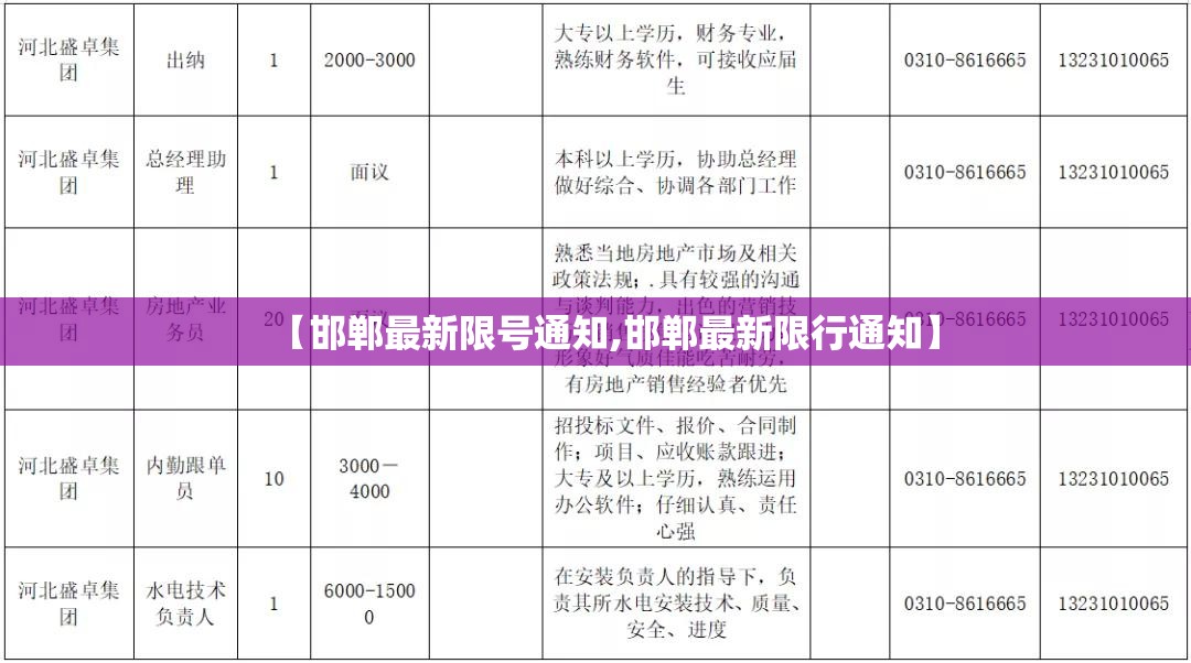 【邯郸最新限号通知,邯郸最新限行通知】