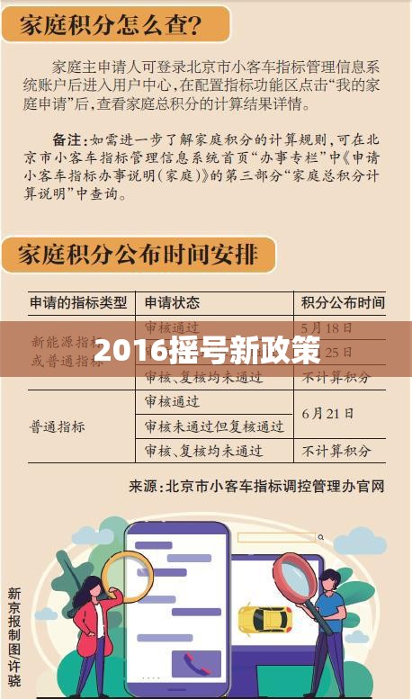 【2016摇号新政策,2026年摇号最新规定】