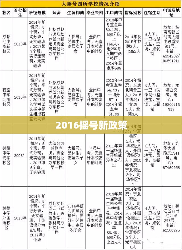【2016摇号新政策,2026年摇号最新规定】
