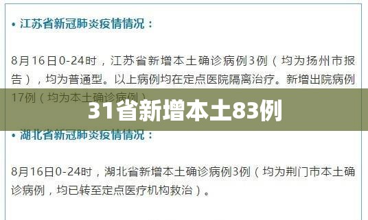 31省新增本土83例(31省份新增本土确诊24例)