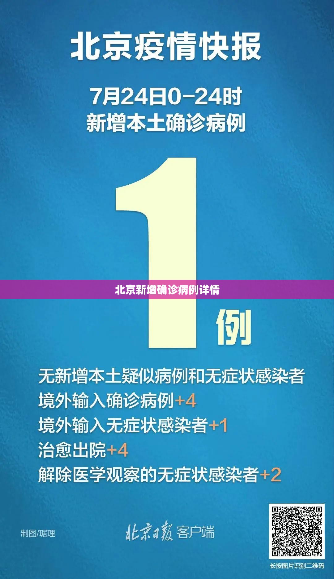 北京新增确诊病例详情/北京新增感染者治愈人数 北京新增确诊病例详情/北京新增感染者治愈人数