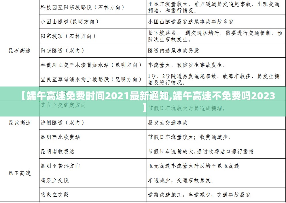 【端午高速免费时间2021最新通知,端午高速不免费吗2023】 【端午高速免费时间2021最新通知,端午高速不免费吗2023】