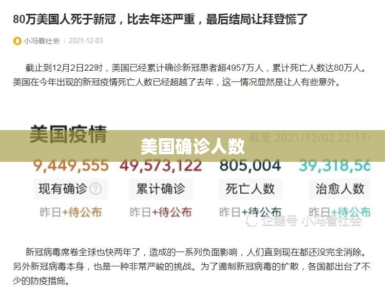 【美国确诊人数,美国疫情最新数据】 【美国确诊人数,美国疫情最新数据】