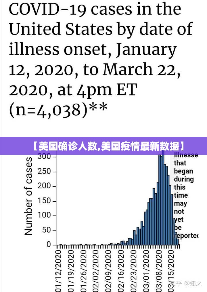 【美国确诊人数,美国疫情最新数据】 【美国确诊人数,美国疫情最新数据】