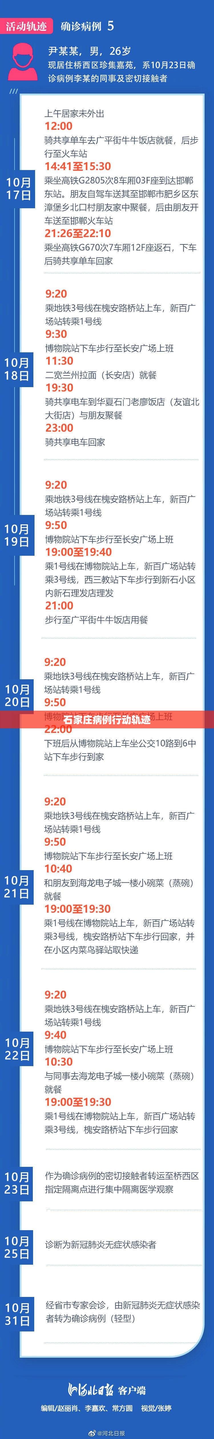 石家庄病例行动轨迹/石家庄病例行动轨迹图 石家庄病例行动轨迹/石家庄病例行动轨迹图
