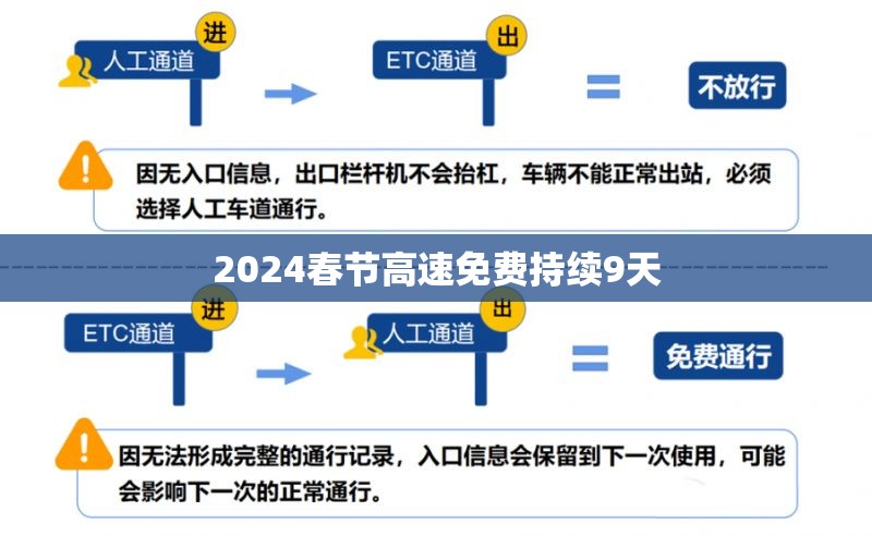 【2024春节高速免费持续9天,2026春节高速免费9天确定】
