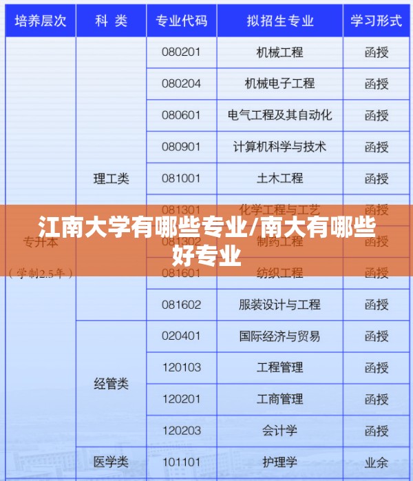 江南大学有哪些专业/南大有哪些好专业