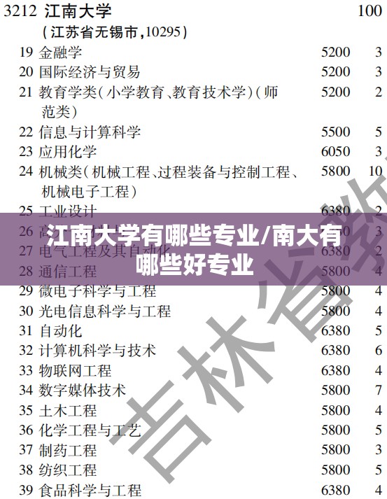 江南大学有哪些专业/南大有哪些好专业