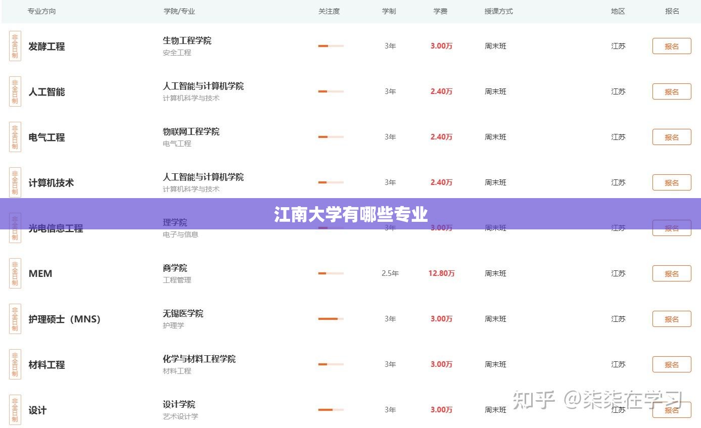 江南大学有哪些专业/南大有哪些好专业