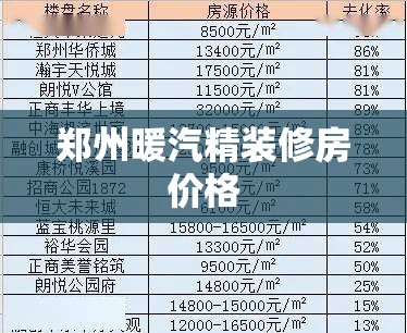 郑州暖汽精装修房价格/郑州暖气初装费用明细 郑州暖汽精装修房价格/郑州暖气初装费用明细
