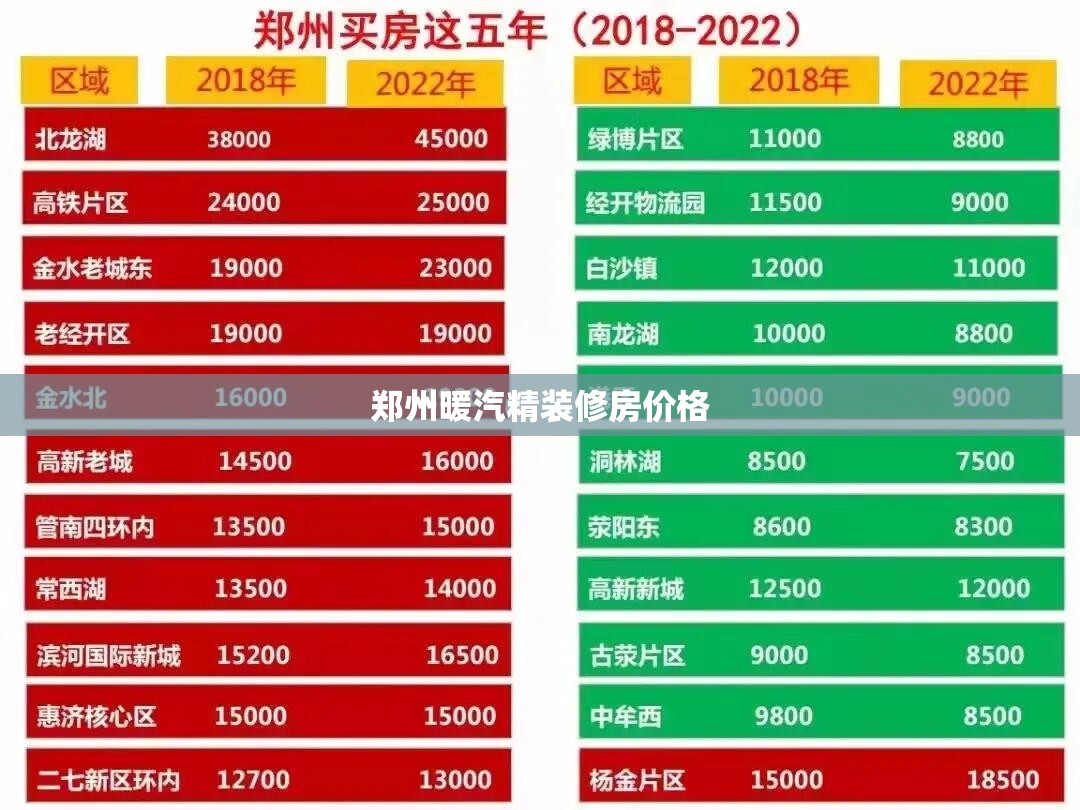 郑州暖汽精装修房价格/郑州暖气初装费用明细 郑州暖汽精装修房价格/郑州暖气初装费用明细