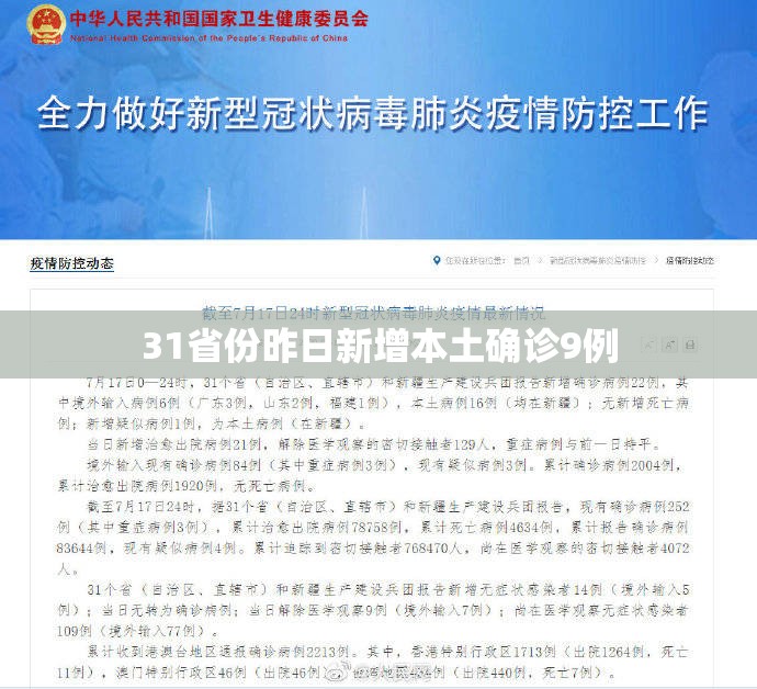 【31省份昨日新增本土确诊9例,31省区市新增62例本土确诊】 【31省份昨日新增本土确诊9例,31省区市新增62例本土确诊】