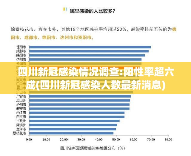 四川新冠感染情况调查:阳性率超六成(四川新冠感染人数最新消息) 四川新冠感染情况调查:阳性率超六成(四川新冠感染人数最新消息)