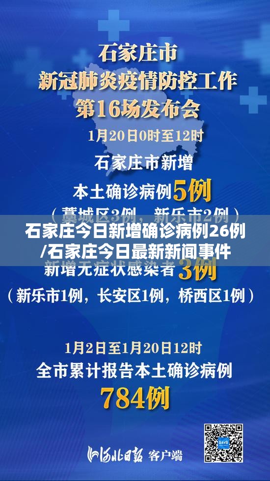 石家庄今日新增确诊病例26例/石家庄今日最新新闻事件 石家庄今日新增确诊病例26例/石家庄今日最新新闻事件