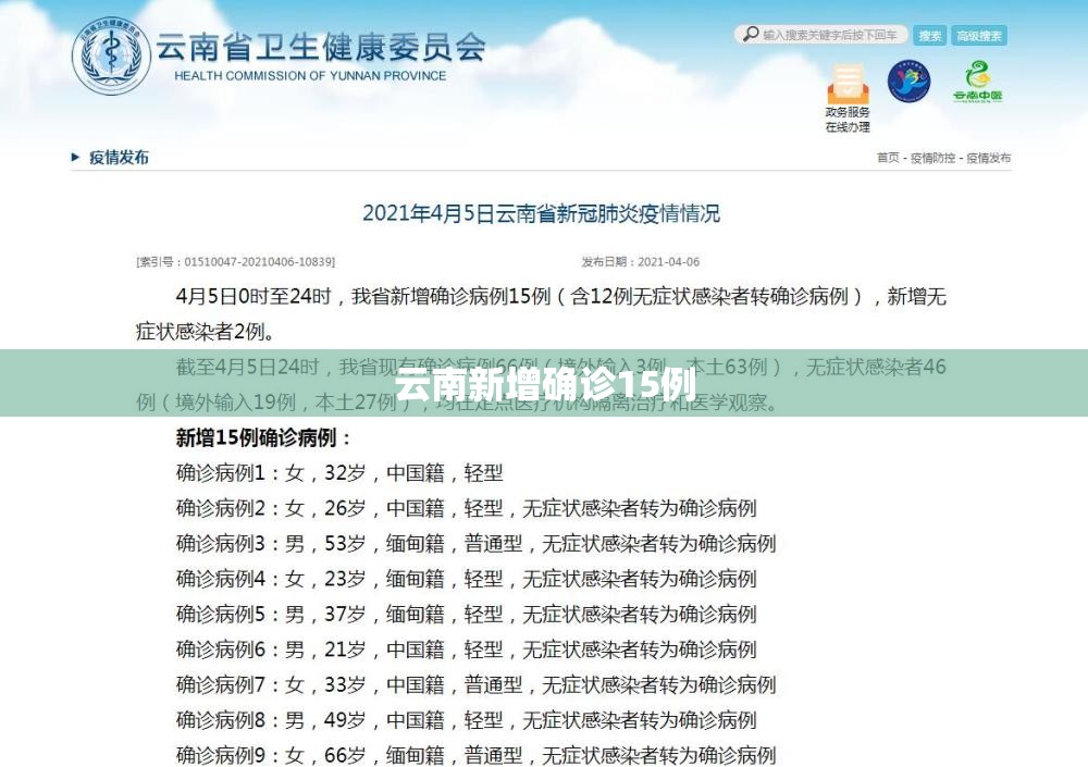 云南新增确诊15例/云南新增确诊15例最新消息 云南新增确诊15例/云南新增确诊15例最新消息
