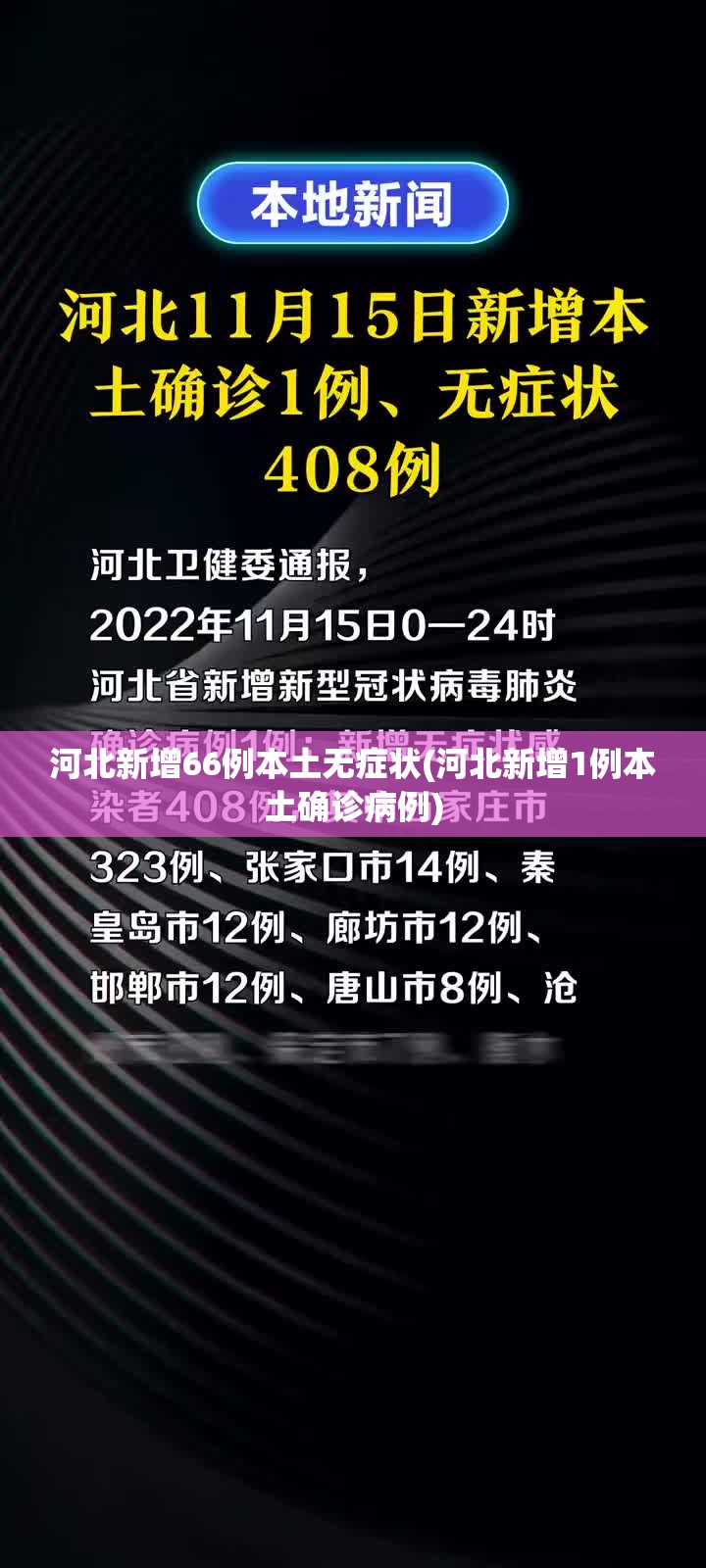 河北新增66例本土无症状(河北新增1例本土确诊病例) 河北新增66例本土无症状(河北新增1例本土确诊病例)