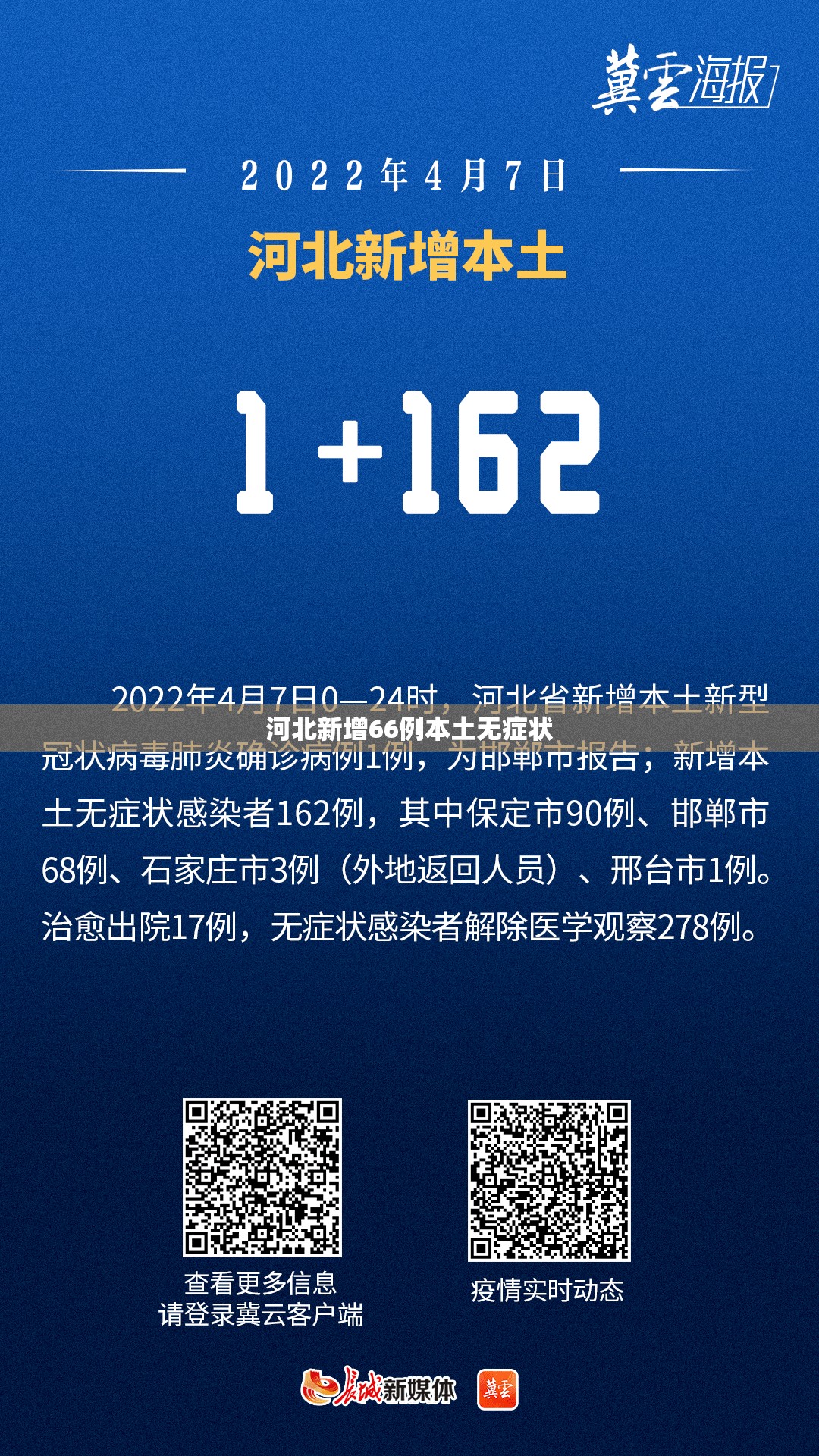 河北新增66例本土无症状(河北新增1例本土确诊病例) 河北新增66例本土无症状(河北新增1例本土确诊病例)