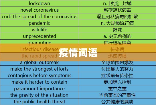 【疫情词语,疫情词语有哪些】 【疫情词语,疫情词语有哪些】