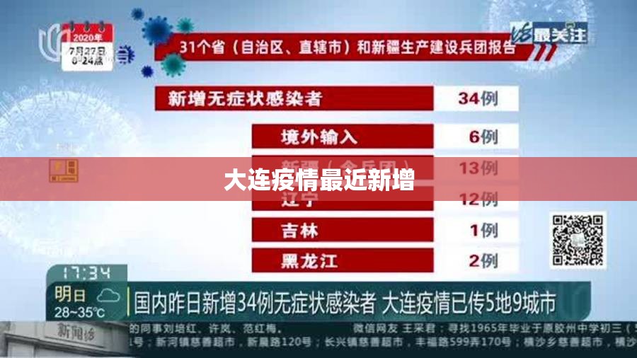 大连疫情最近新增/大连疫情时间表