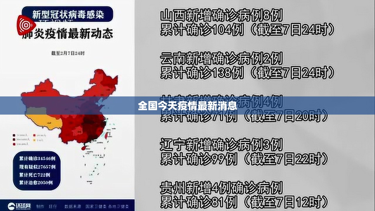 全国今天疫情最新消息/全国今天疫情最新消息数据