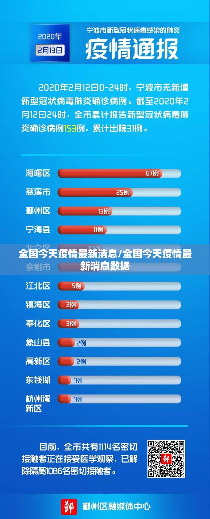 全国今天疫情最新消息/全国今天疫情最新消息数据