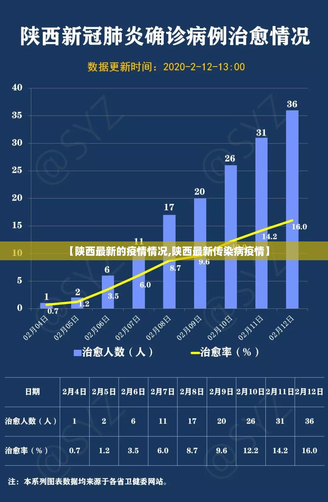 【陕西最新的疫情情况,陕西最新传染病疫情】