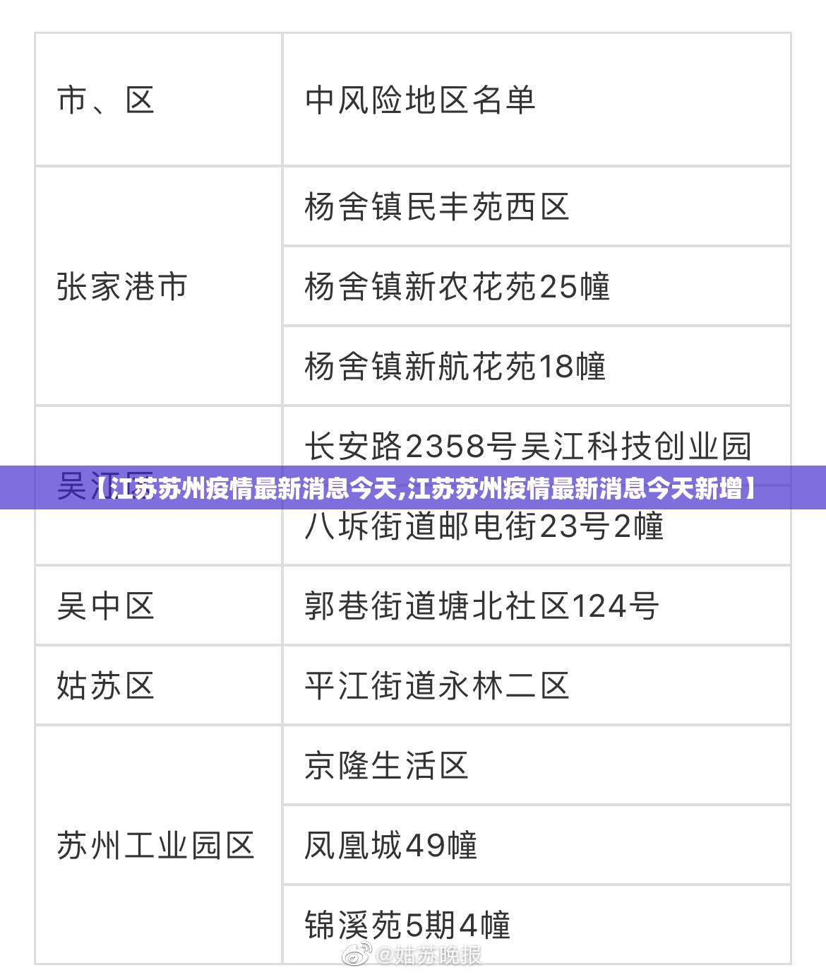 【江苏苏州疫情最新消息今天,江苏苏州疫情最新消息今天新增】 【江苏苏州疫情最新消息今天,江苏苏州疫情最新消息今天新增】