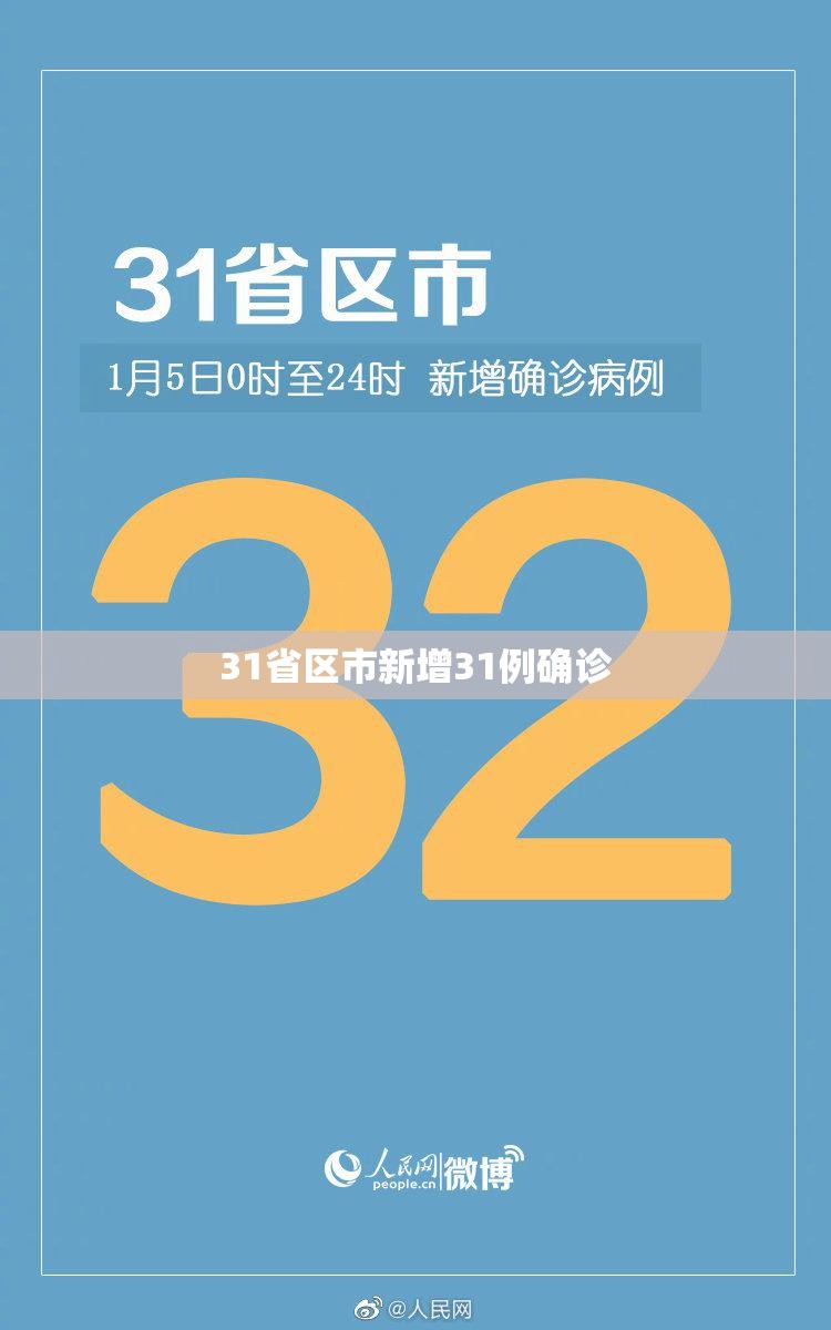 31省区市新增31例确诊/31省区市新增3例本土确诊