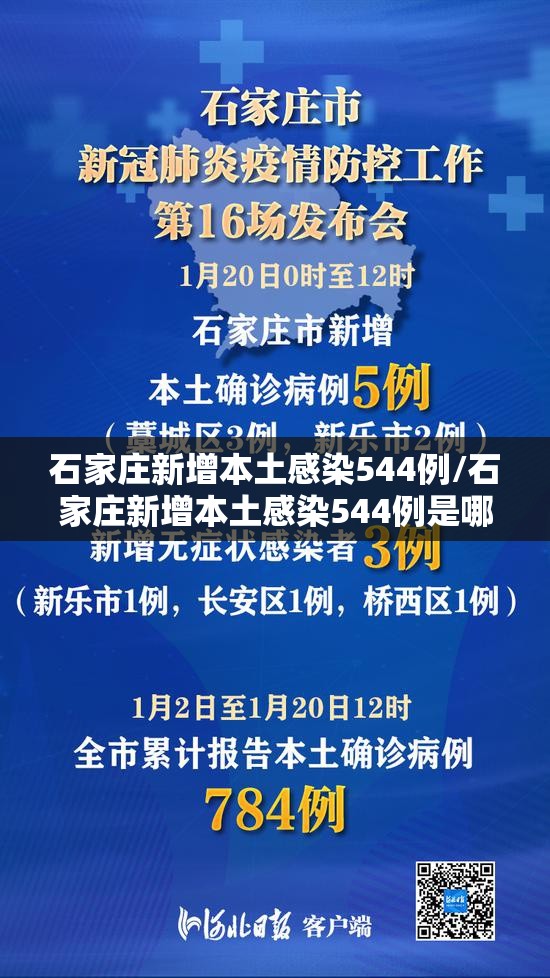 石家庄新增本土感染544例/石家庄新增本土感染544例是哪里的