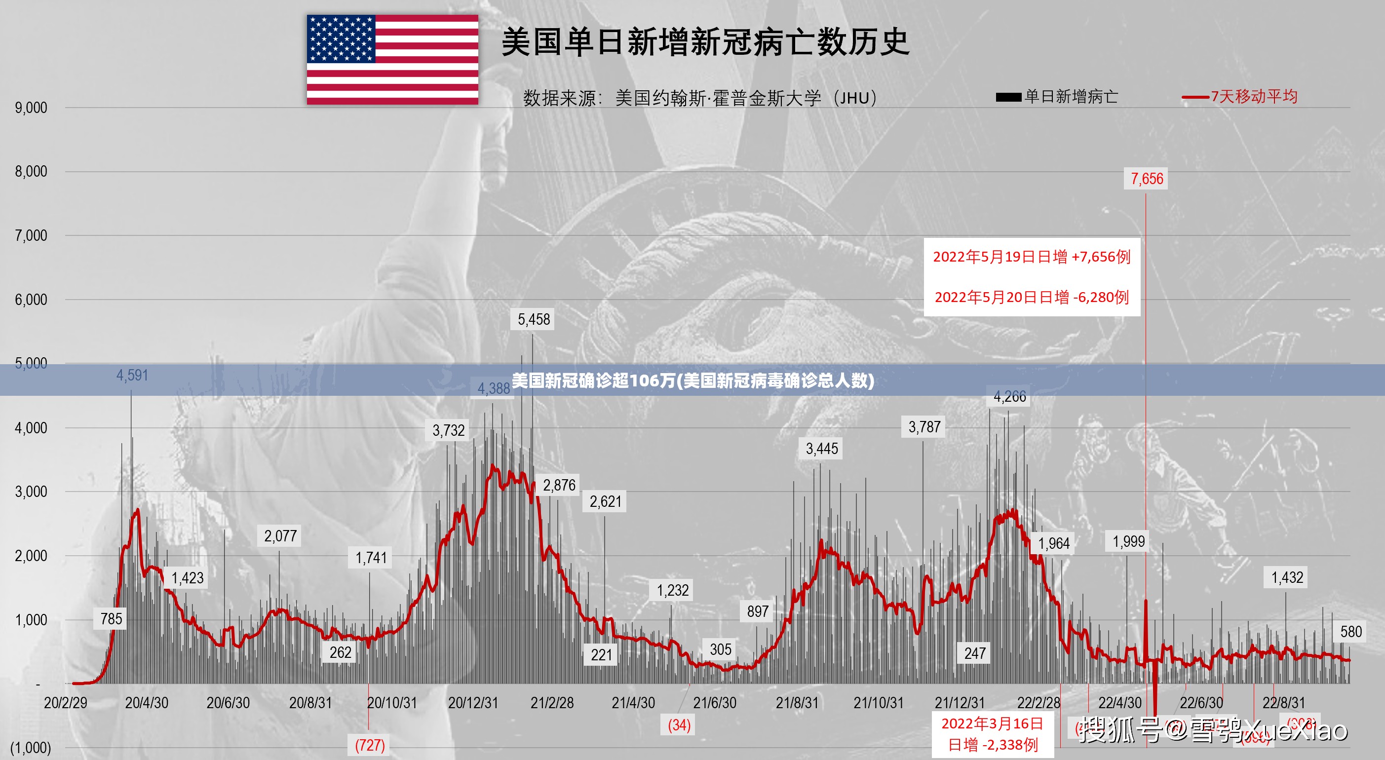 美国新冠确诊超106万(美国新冠病毒确诊总人数)