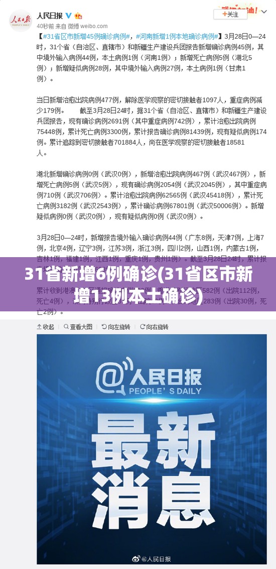 31省新增6例确诊(31省区市新增13例本土确诊) 31省新增6例确诊(31省区市新增13例本土确诊)
