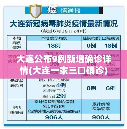 大连公布9例新增确诊详情(大连一家三口确诊) 大连公布9例新增确诊详情(大连一家三口确诊)