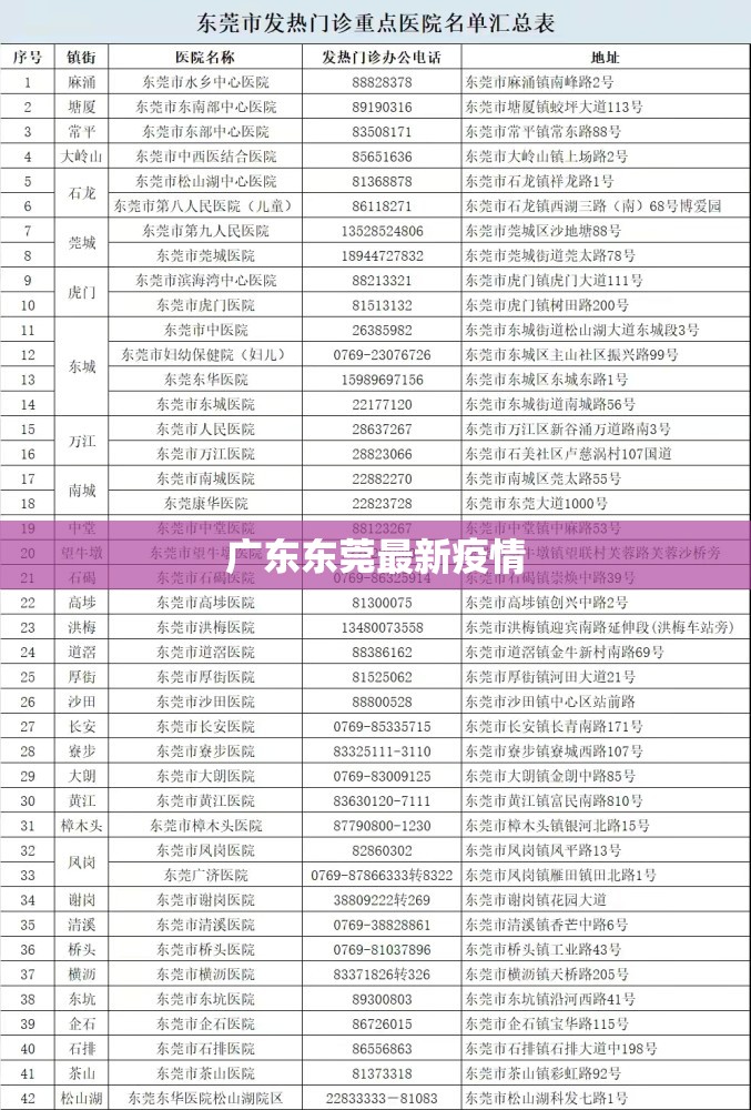 【广东东莞最新疫情,广东最新疫情最新消息实时情况】