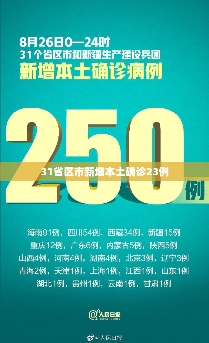 31省区市新增本土确诊23例(31省区市新增本土确诊71例)
